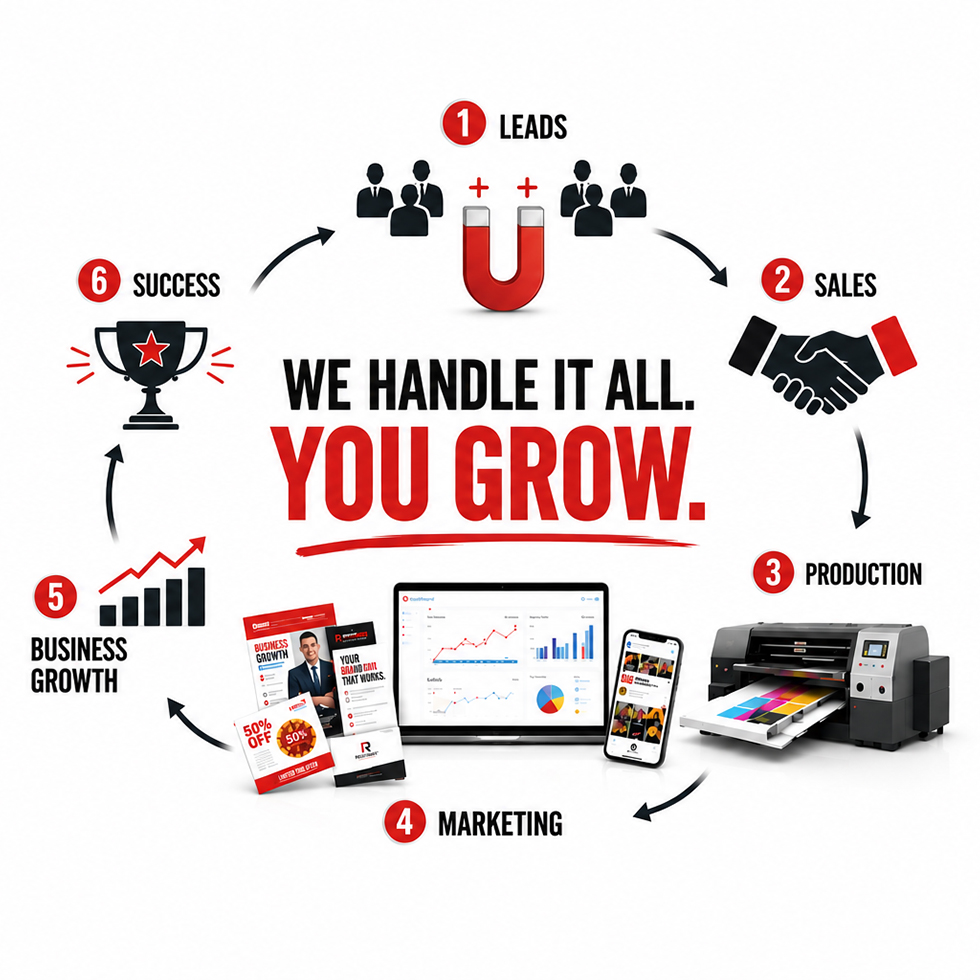 Relevant Print business growth workflow featuring lead generation, sales, print production, digital marketing, and business growth services.